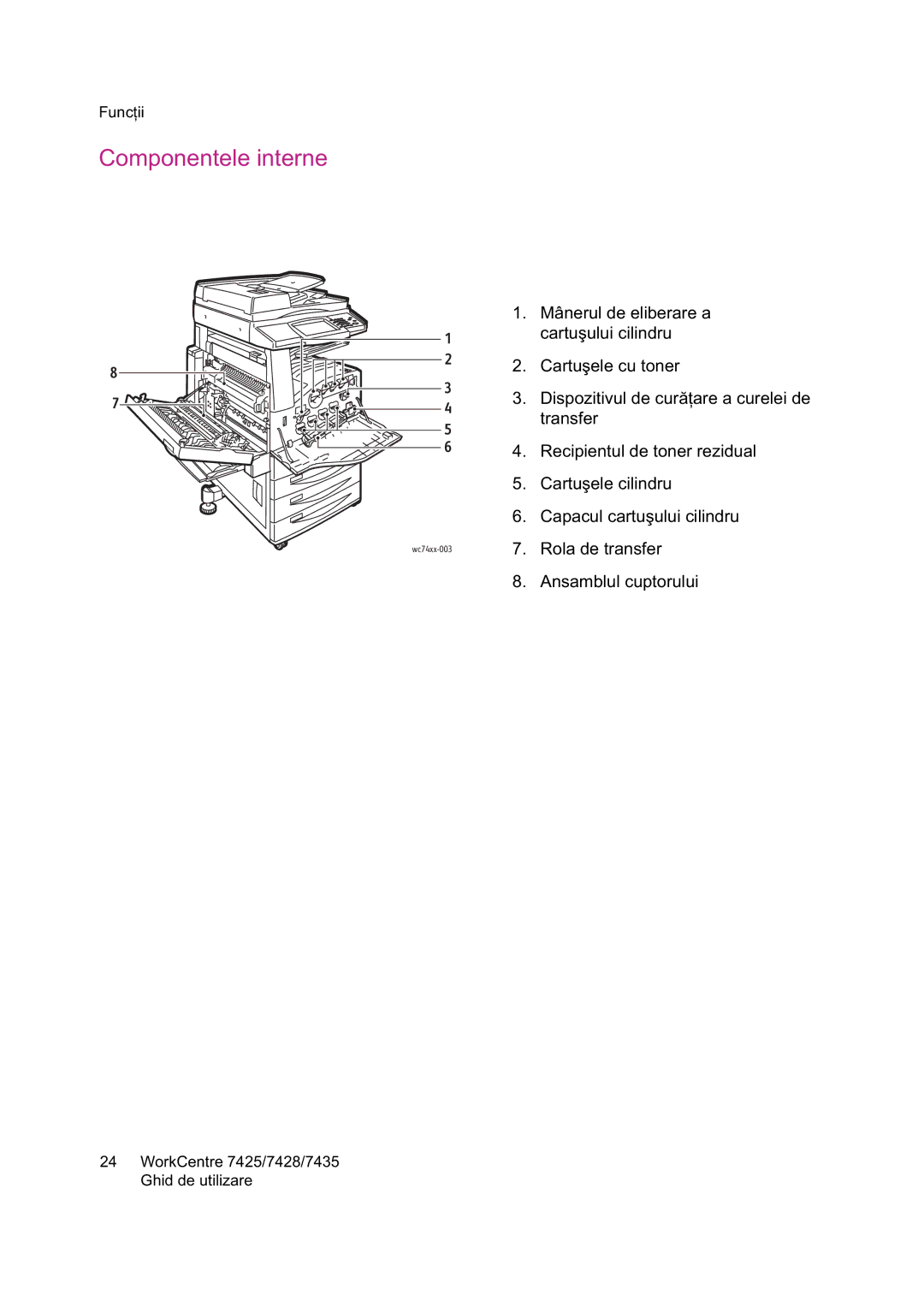 Xerox 7425 manual Componentele interne 