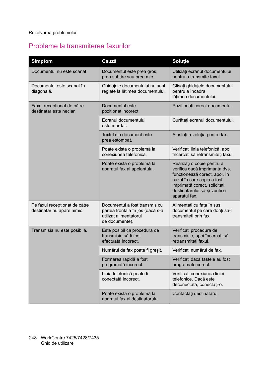 Xerox 7425 manual Probleme la transmiterea faxurilor, Simptom Cauz Solu 