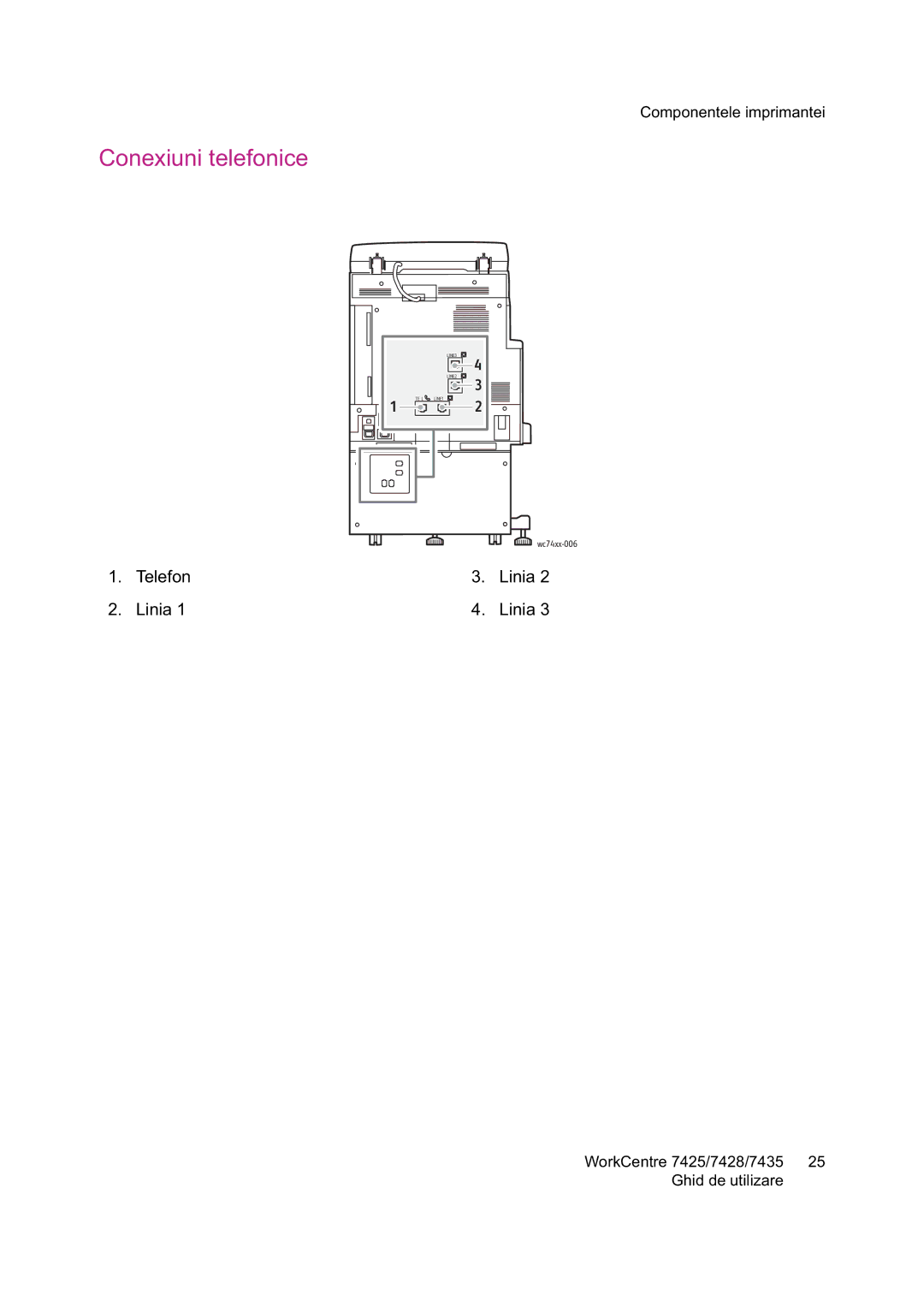 Xerox 7425 manual Conexiuni telefonice 