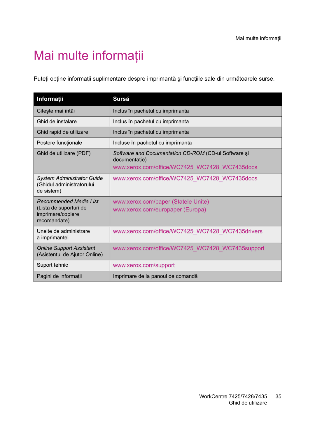 Xerox 7425 manual Mai multe informa, Informa Surs 