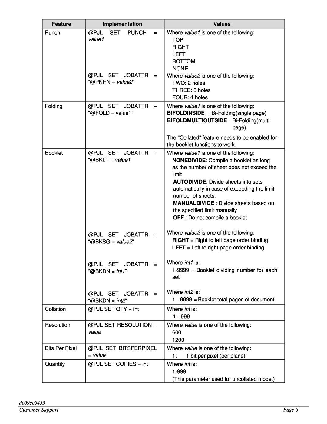 Xerox 7425/7428/7435 value1, BIFOLDMULTIOUTSIDE：Bi-Foldingmulti, Feature, Implementation, Values, = value, dc09cc0453 