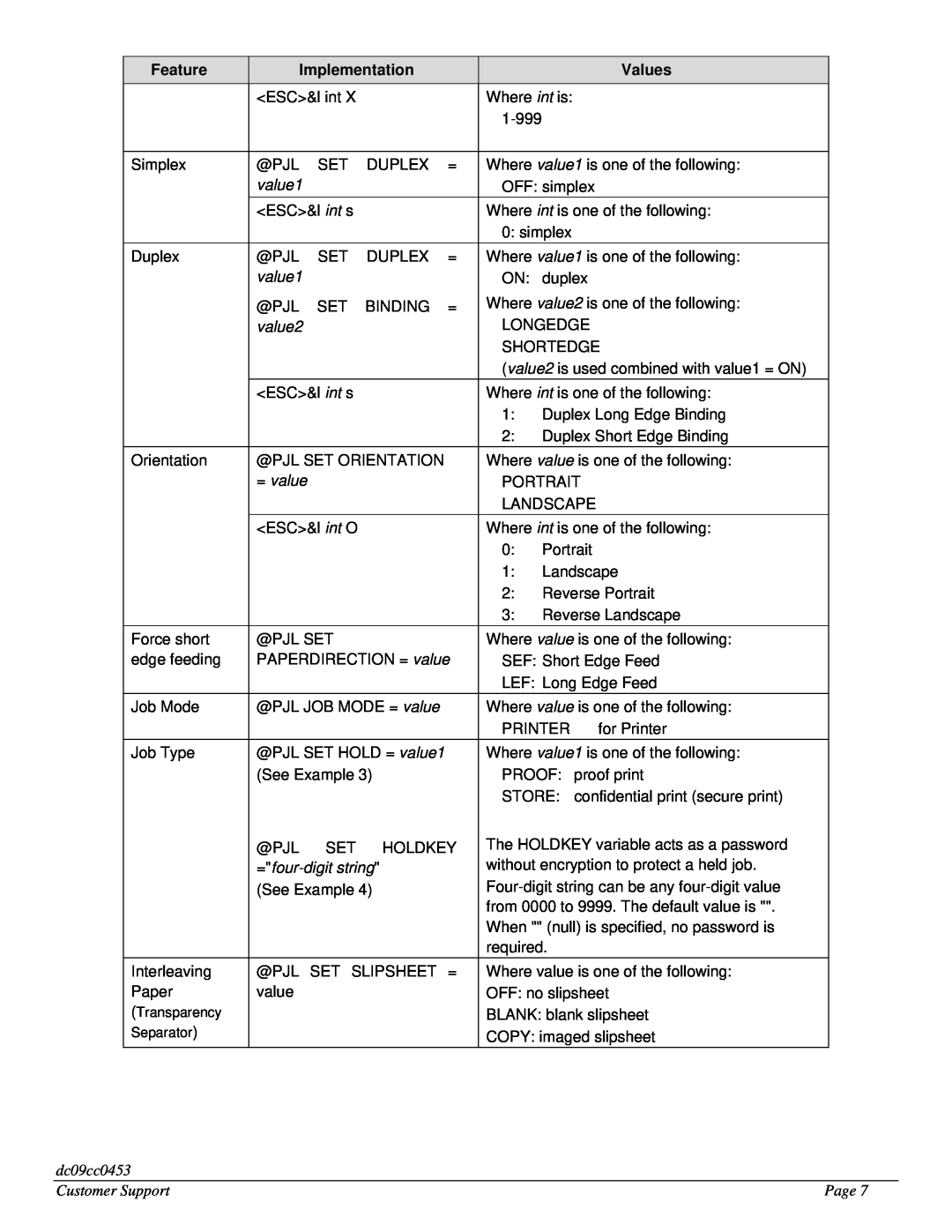 Xerox 7425/7428/7435 manual value2, =four-digitstring, Feature, Implementation, Values, value1, = value, dc09cc0453, Page 