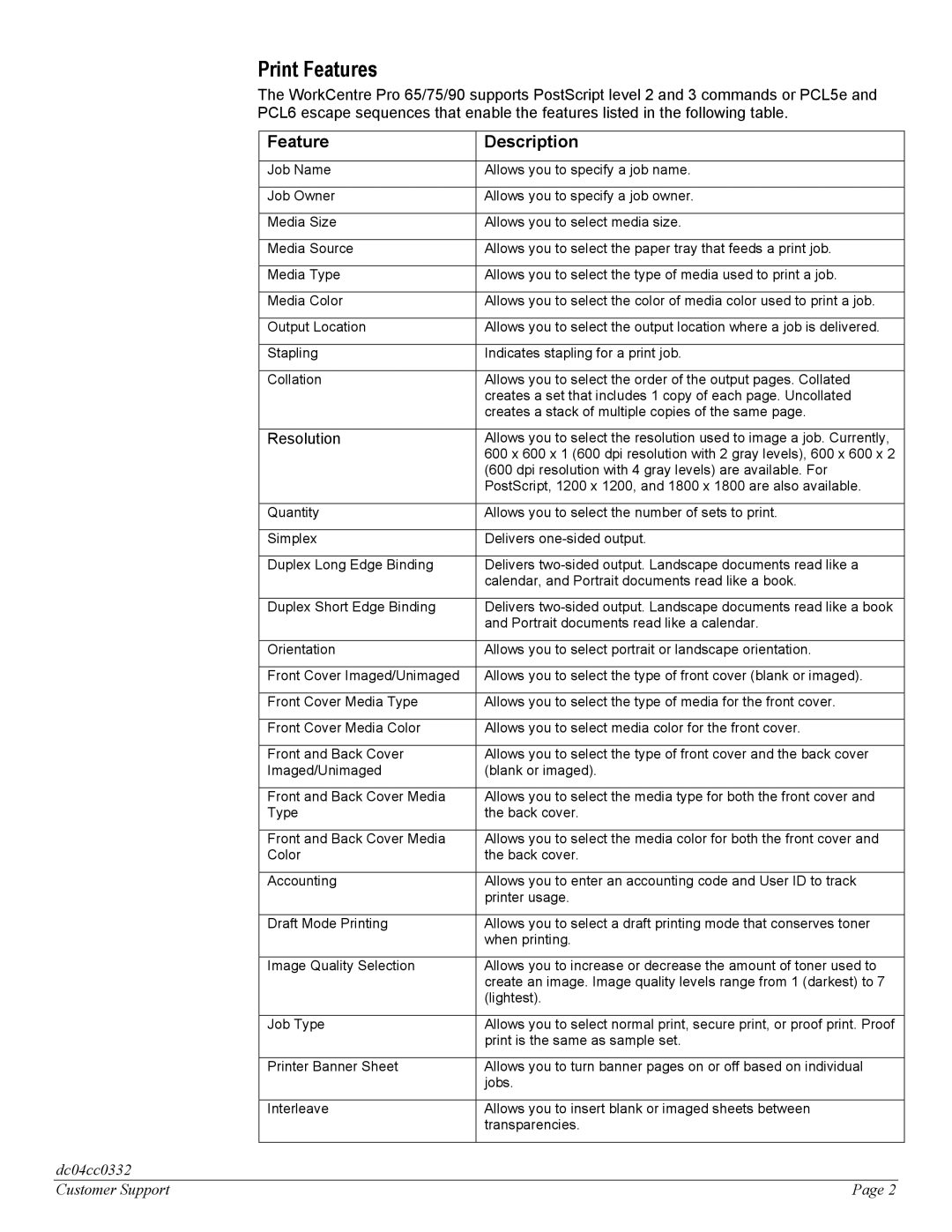 Xerox 65, 75, 90 manual Print Features, Resolution 