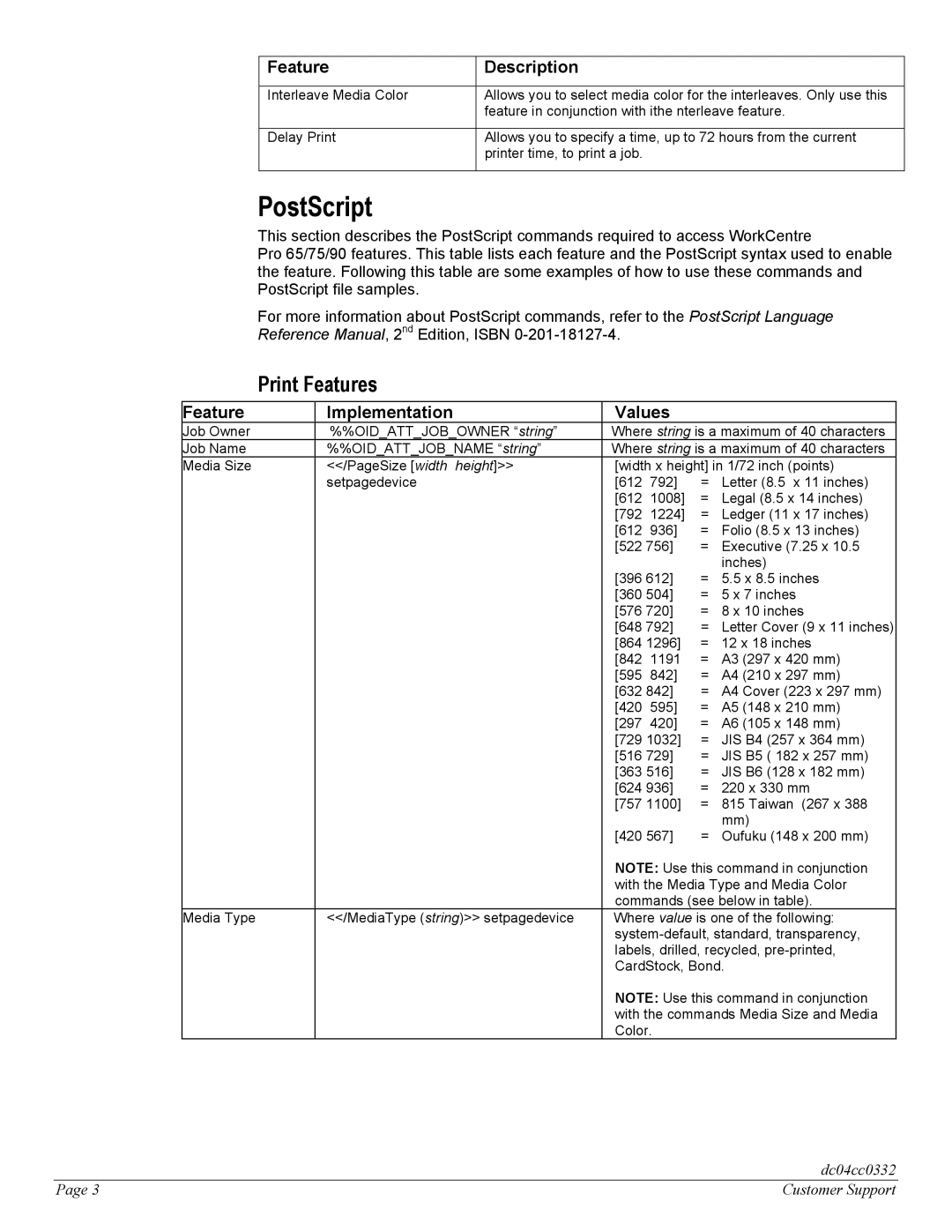 Xerox 75, 90, 65 manual PostScript, Feature Implementation Values 