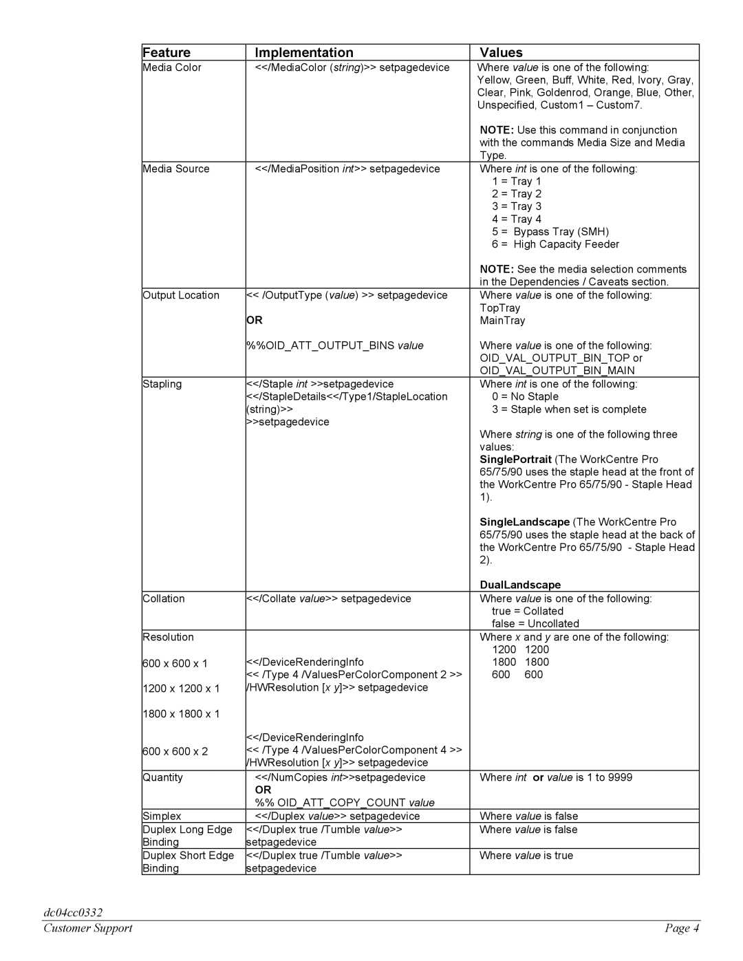 Xerox 90, 75, 65 manual Oidvaloutputbinmain, DualLandscape 