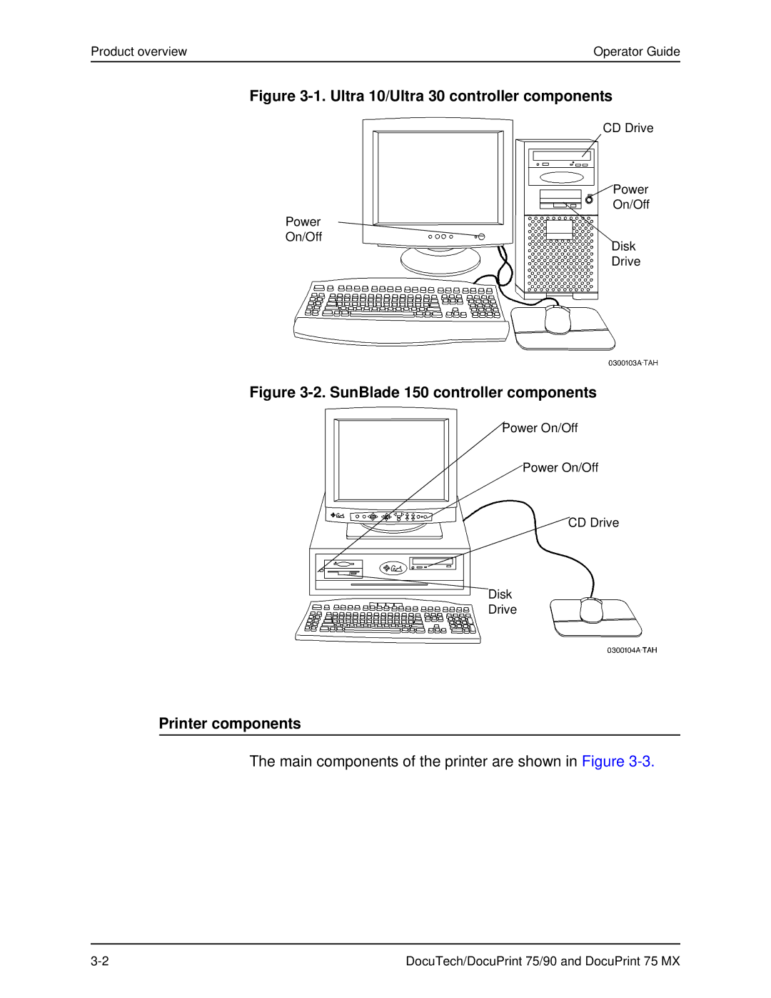 Xerox 75 MX manual Ultra 10/Ultra 30 controller components, Printer components 