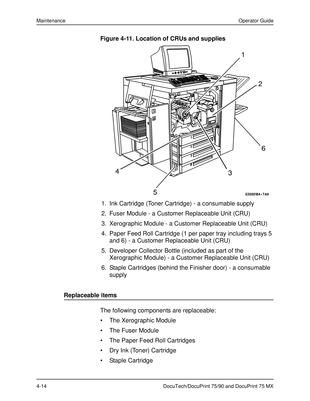 Xerox 75 MX manual Location of CRUs and supplies, Replaceable items 