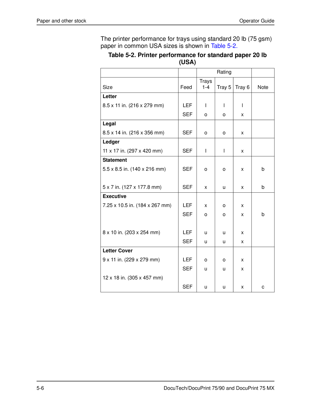 Xerox 75 MX manual Printer performance for standard paper 20 lb 