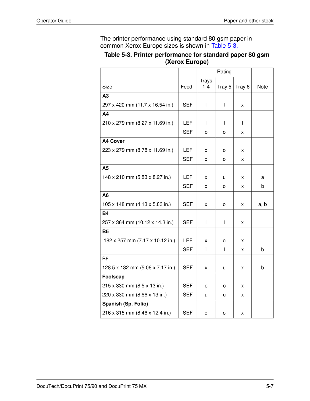 Xerox 75 MX manual Printer performance for standard paper 80 gsm Xerox Europe, A4 Cover, Foolscap, Spanish Sp. Folio 