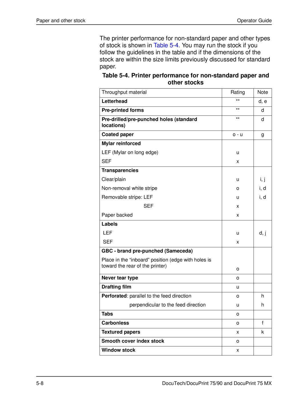 Xerox 75 MX Printer performance for non-standard paper Other stocks, Transparencies, Labels, Never tear type Drafting film 