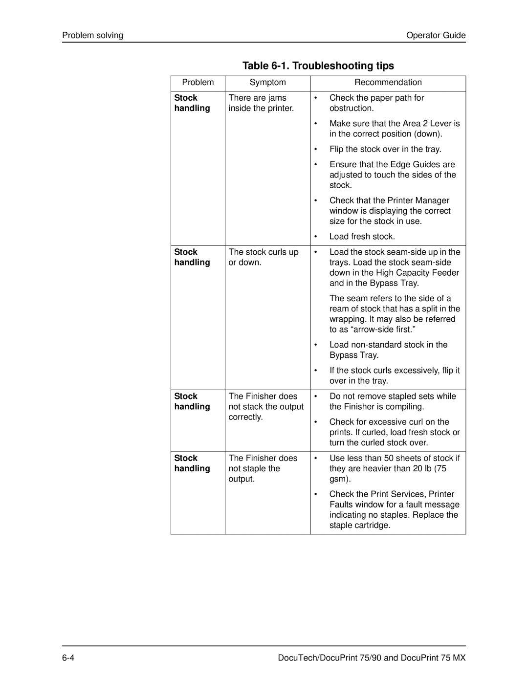 Xerox 75 MX manual Problem solvingOperator Guide 