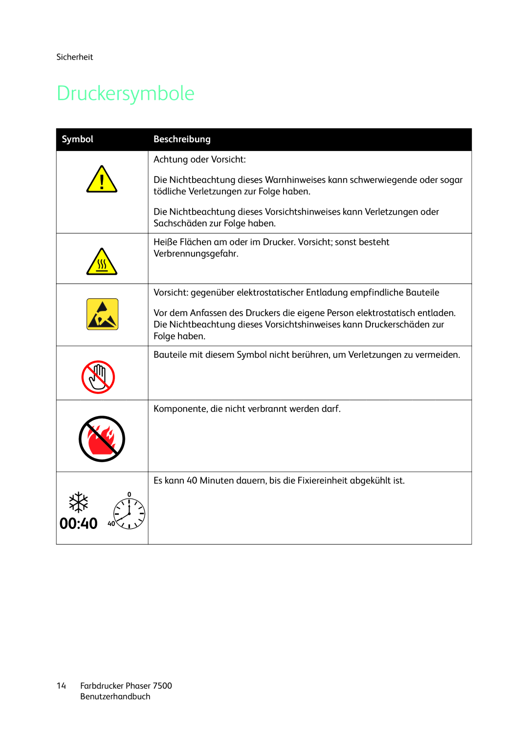 Xerox 7500 color printer manual Druckersymbole, Symbol Beschreibung 