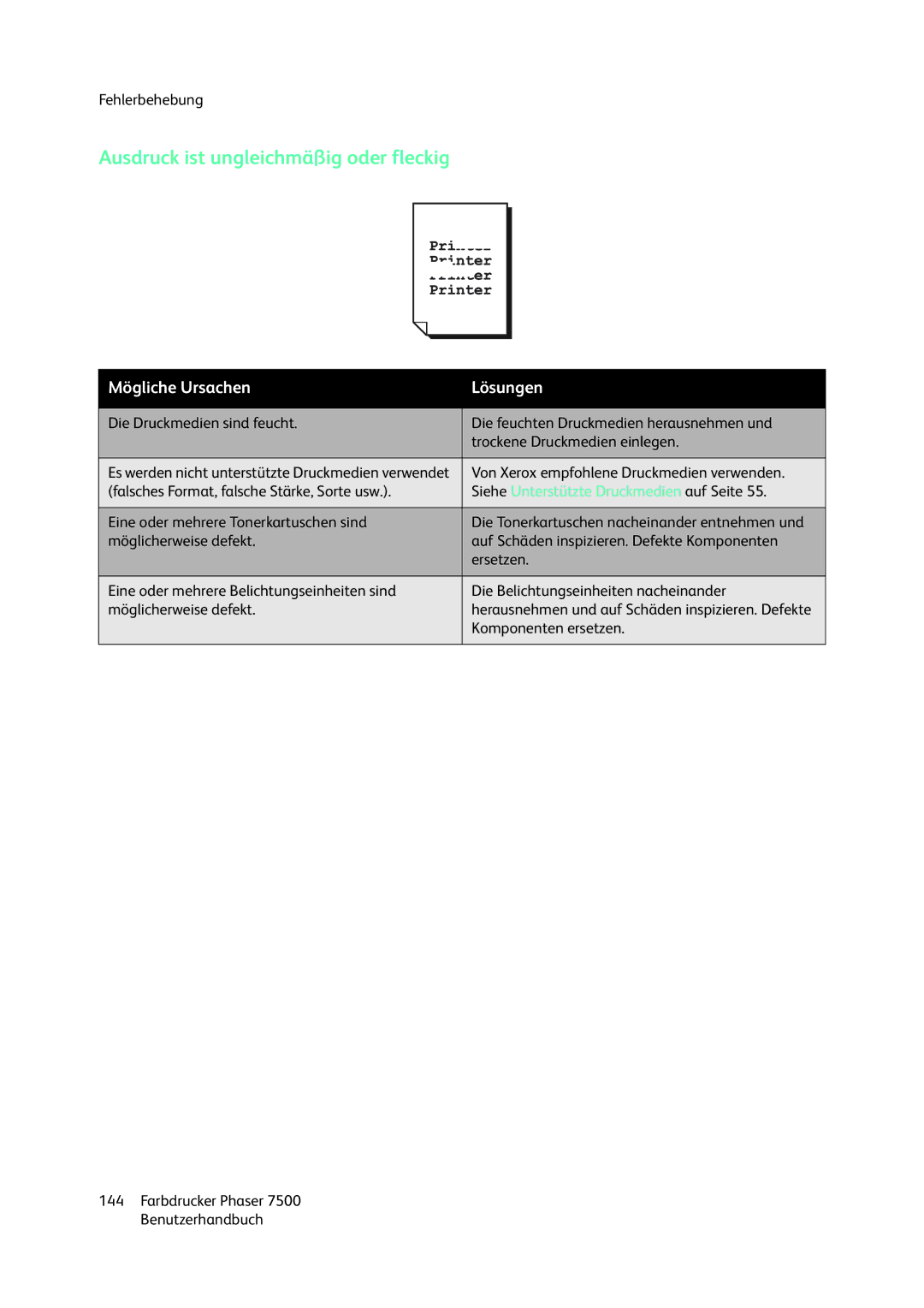 Xerox 7500 color printer manual Ausdruck ist ungleichmäßig oder fleckig 