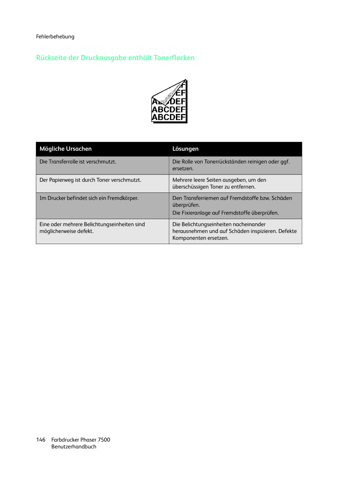 Xerox 7500 color printer manual Rückseite der Druckausgabe enthält Tonerflecken 