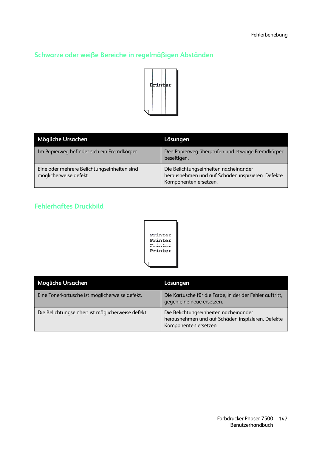 Xerox 7500 color printer manual Schwarze oder weiße Bereiche in regelmäßigen Abständen, Fehlerhaftes Druckbild 