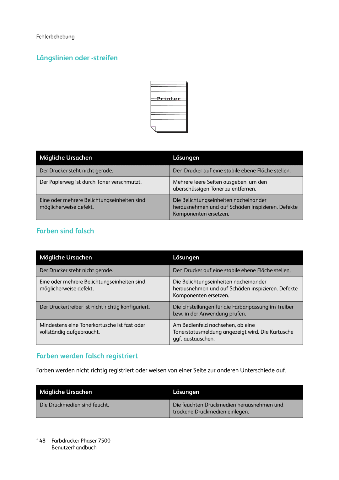 Xerox 7500 color printer manual Längslinien oder -streifen, Farben sind falsch, Farben werden falsch registriert 