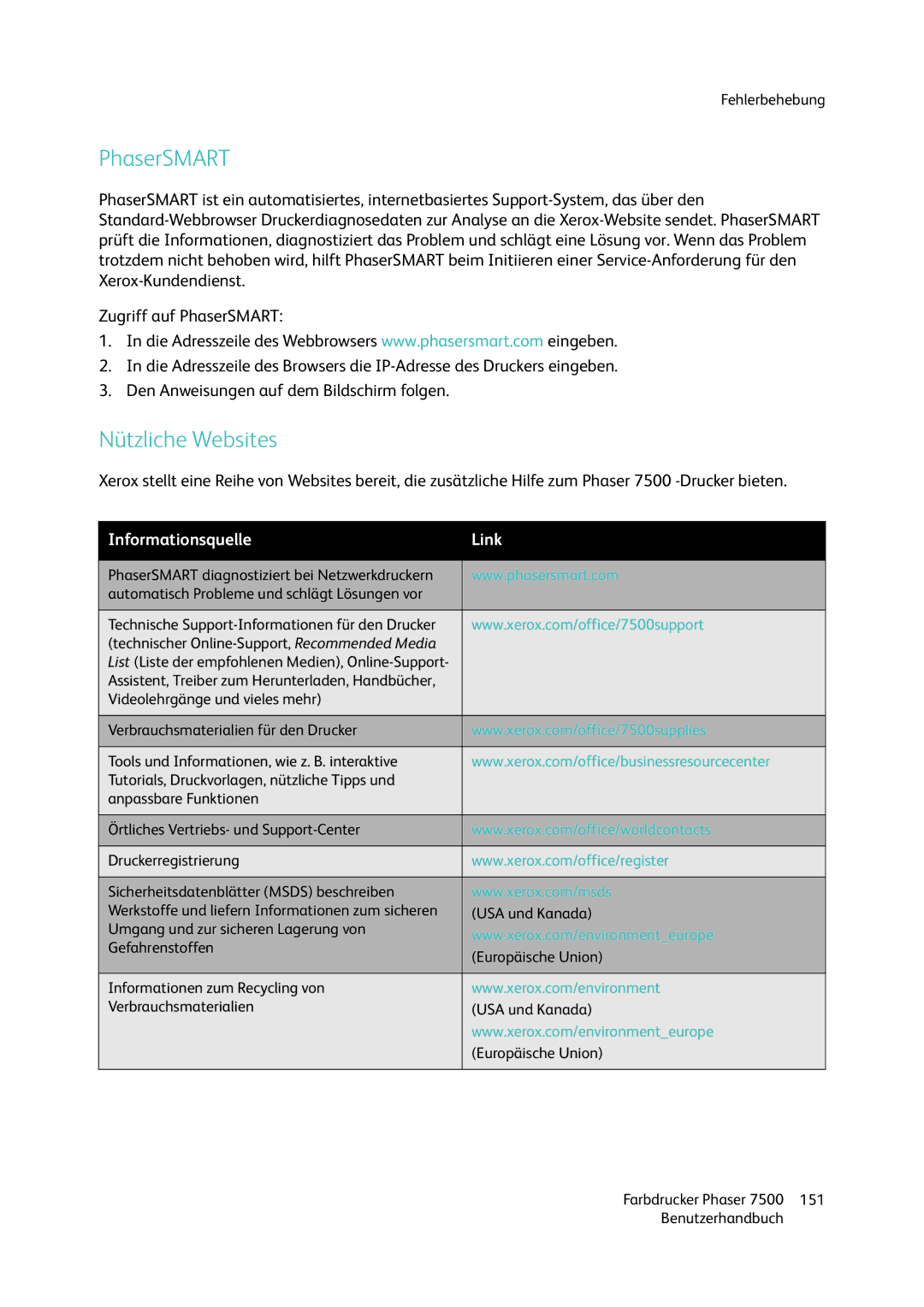 Xerox 7500 color printer manual PhaserSMART, Nützliche Websites 