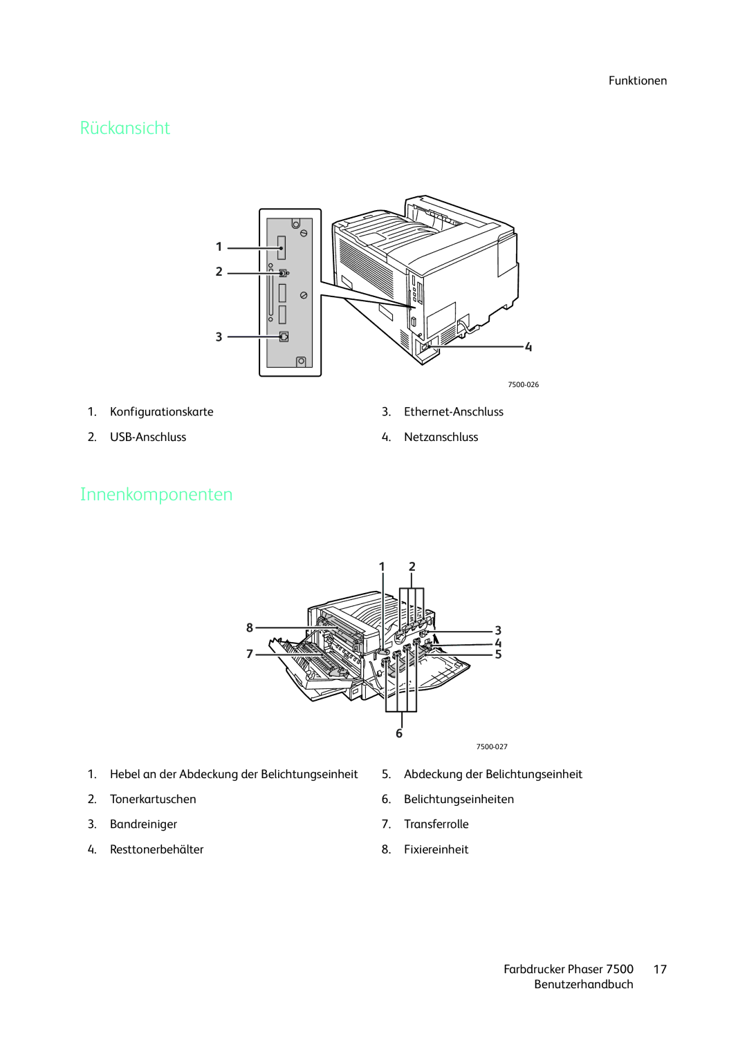 Xerox 7500 color printer manual Rückansicht, Innenkomponenten 