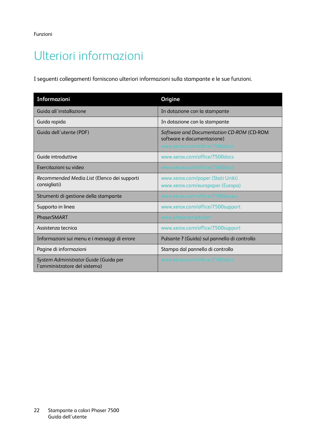 Xerox 7500 manual Ulteriori informazioni, Informazioni Origine 