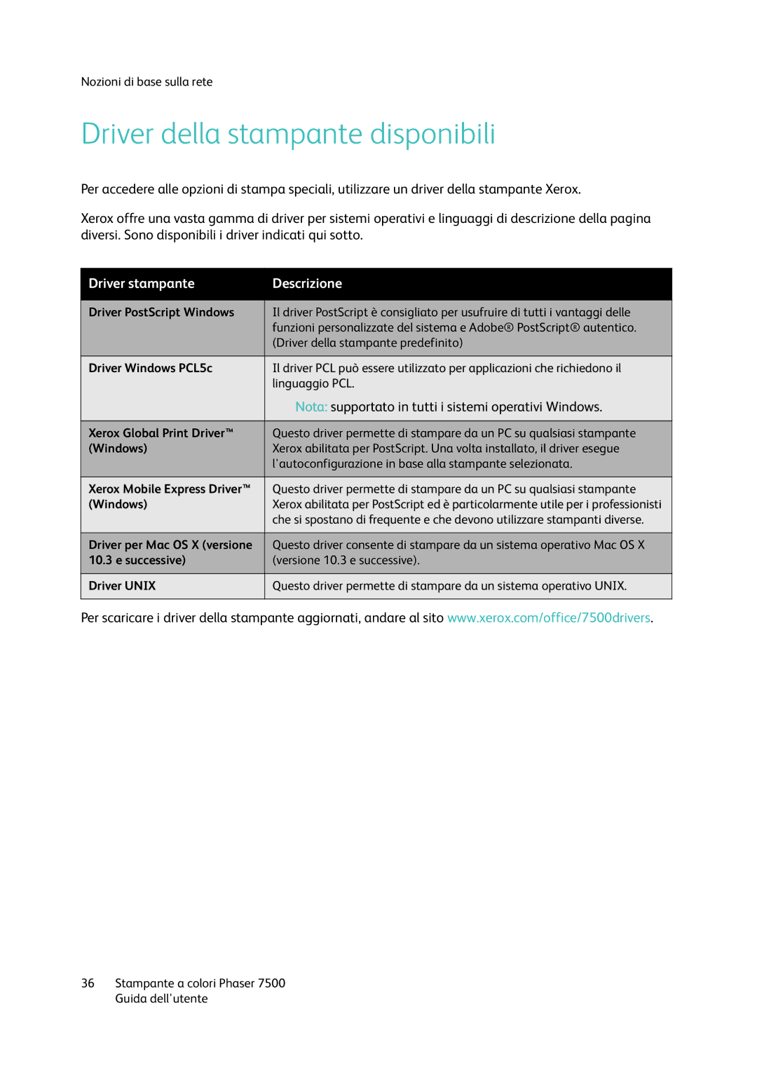 Xerox 7500 manual Driver della stampante disponibili, Driver stampante Descrizione 