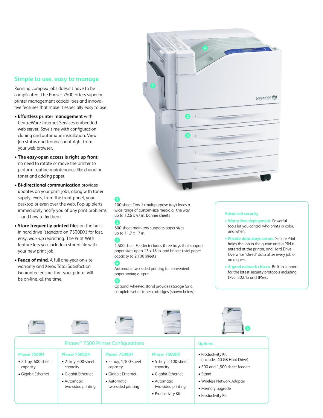 Xerox 7500DT, 7500DX manual Simple to use, easy to manage, Phaser 7500 Printer Configurations 