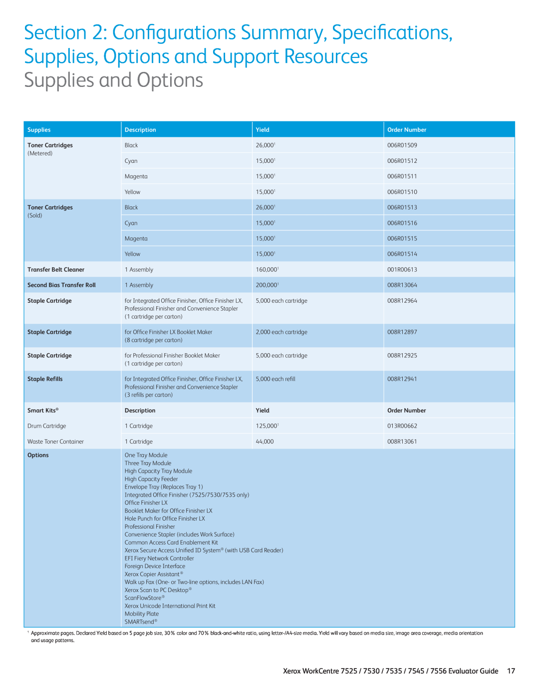 Xerox 7535 Supplies and Options, Configurations Summary, Specifications, Supplies, Options and Support Resources, Yield 