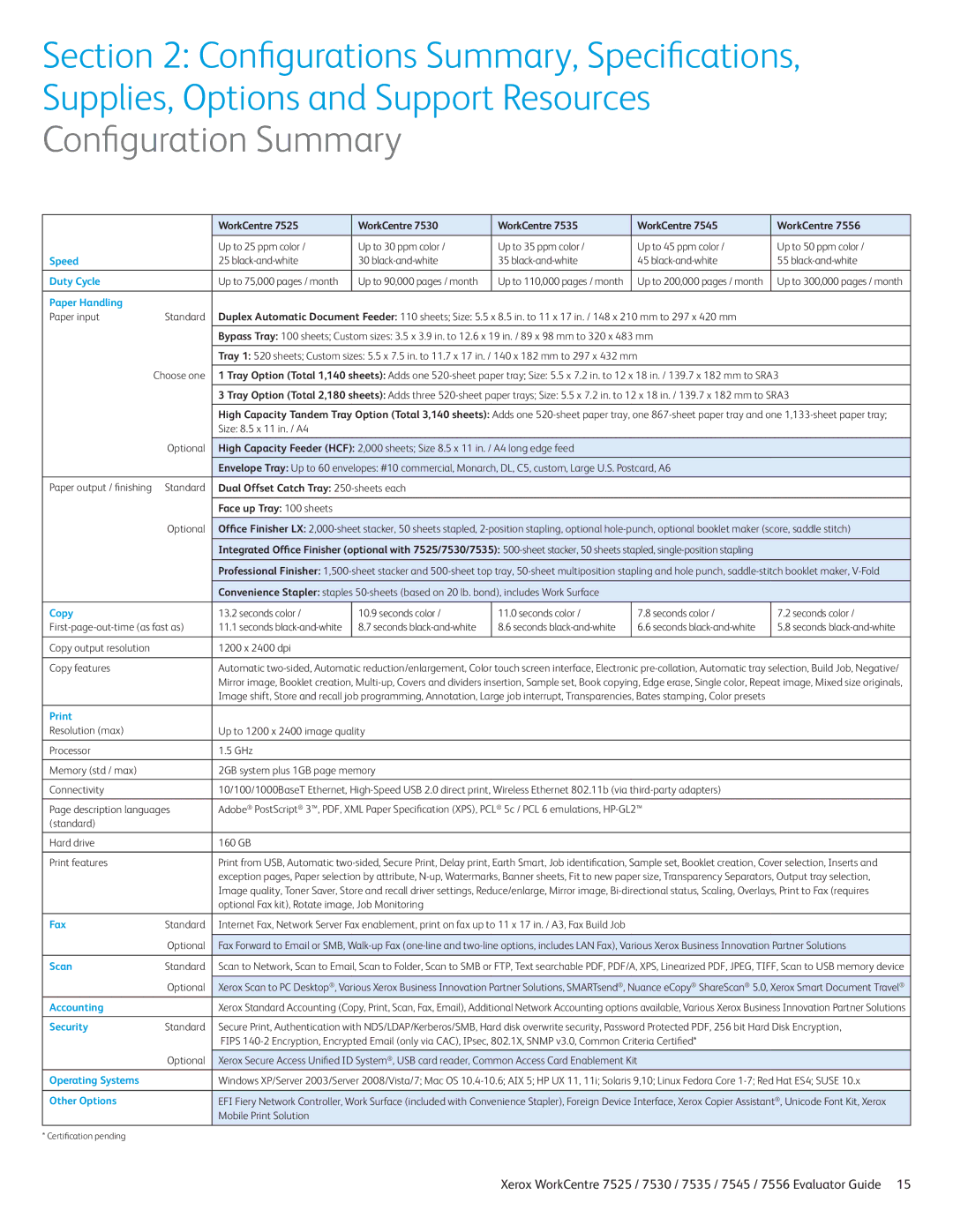 Xerox 7525, 7530, 7535, 7545, 7556 manual Configuration Summary, WorkCentre 