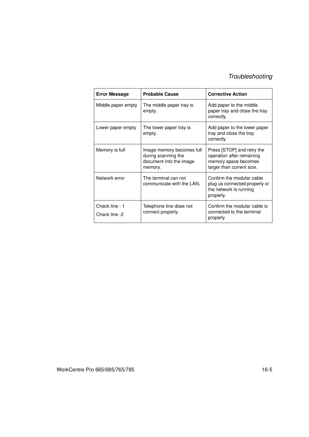 Xerox 665, 765, 685, 785 manual Troubleshooting 