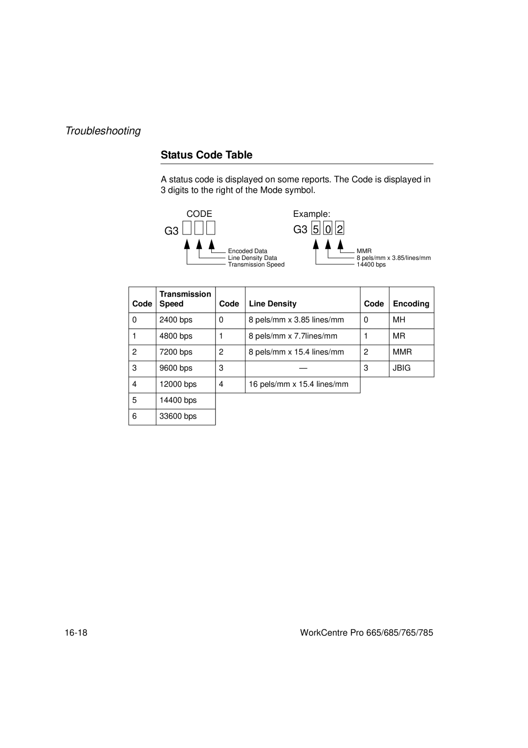 Xerox 685, 765, 665, 785 manual Status Code Table, G3 5 0 