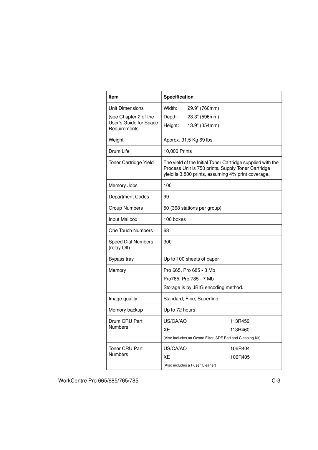 Xerox 785, 765, 665, 685 manual Process Unit is 750 prints. Supply Toner Cartridge 