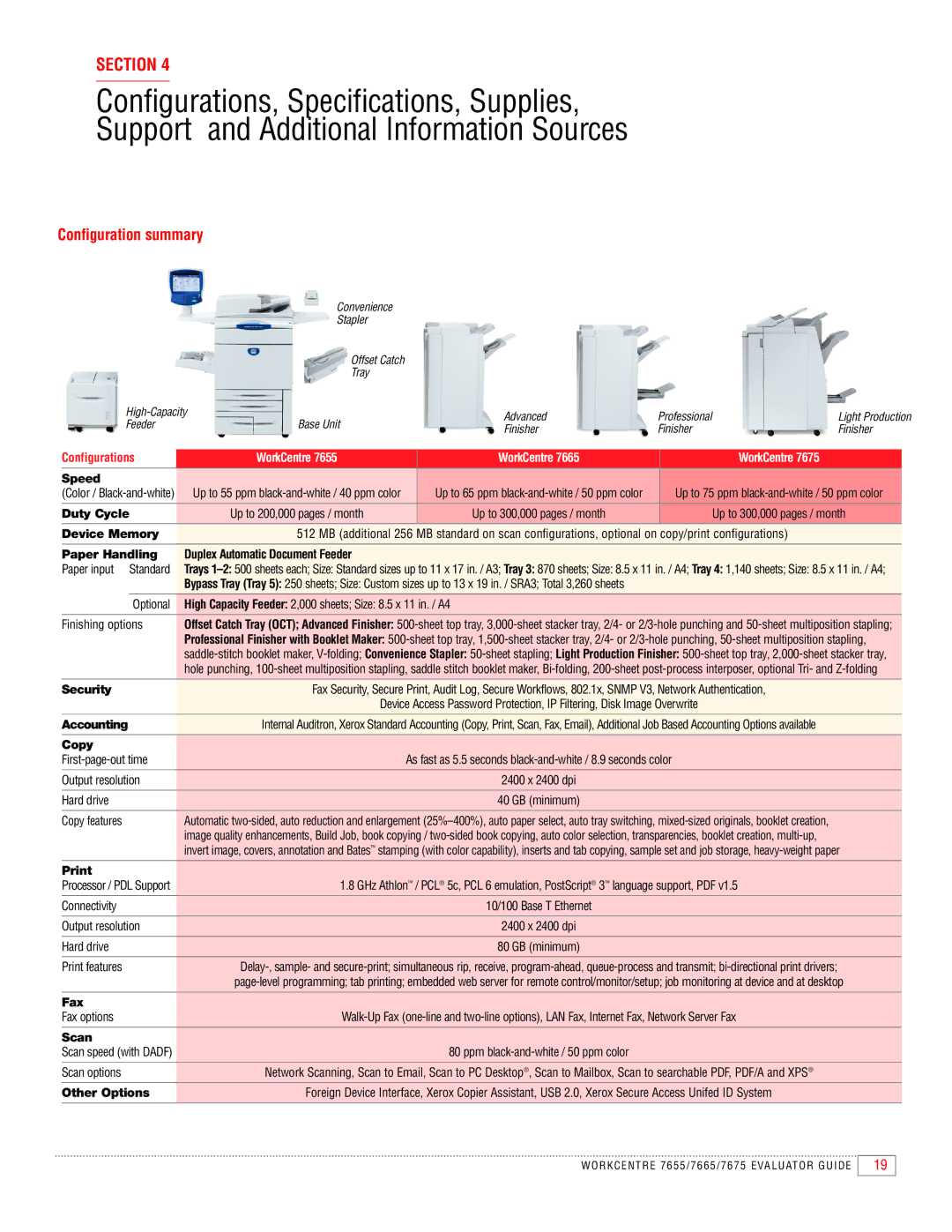 Xerox 7655, 7665, 7675 manual Configuration summary, WorkCentre 