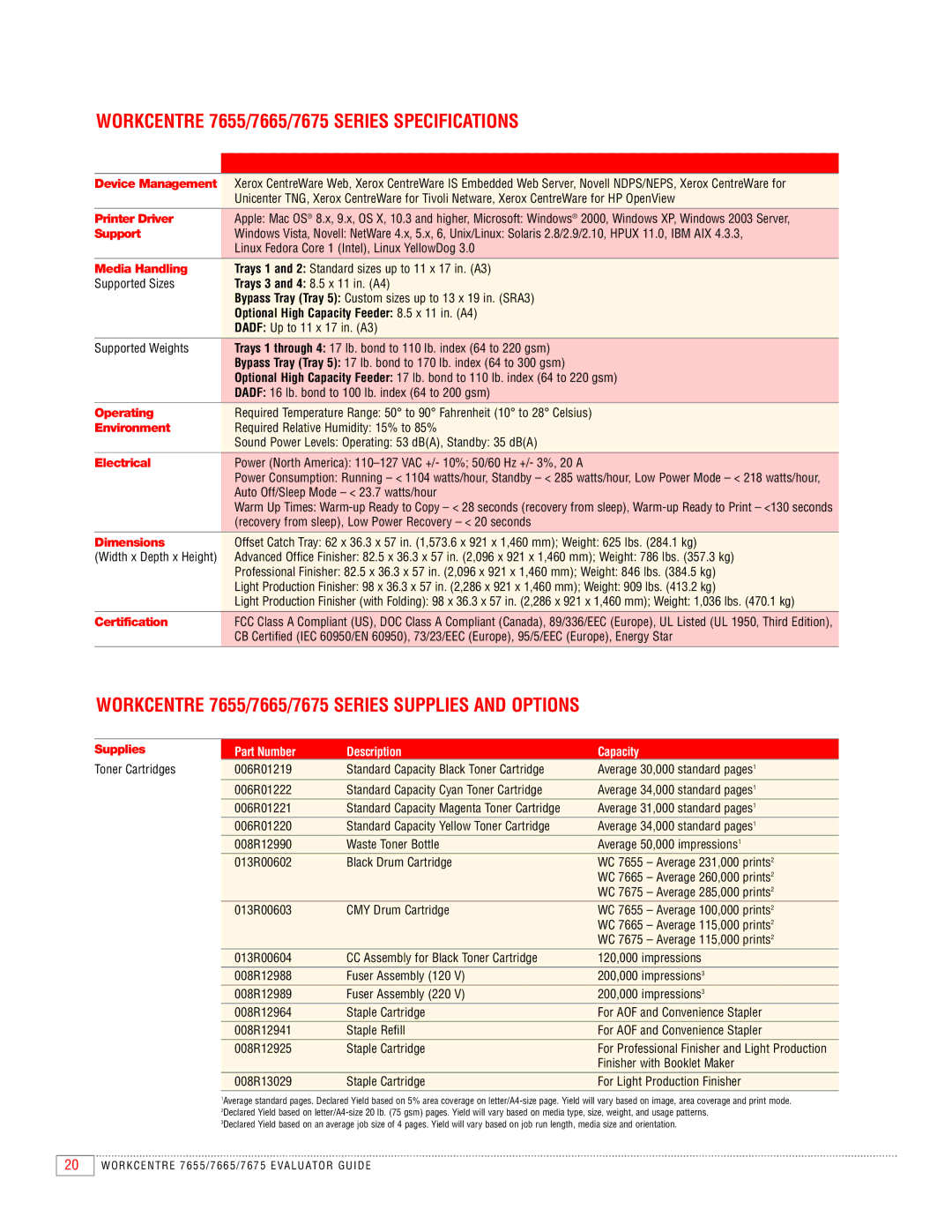 Xerox 7655, 7665, 7675 manual Workcentre 7655/7665/7675 Series Specifications 