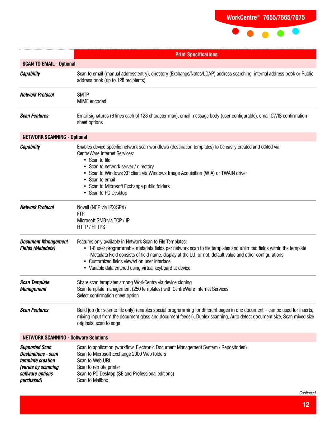 Xerox 7665 Capability, Network Protocol, Fields Metadata, Supported Scan, Destinations scan, Template creation, Purchased 