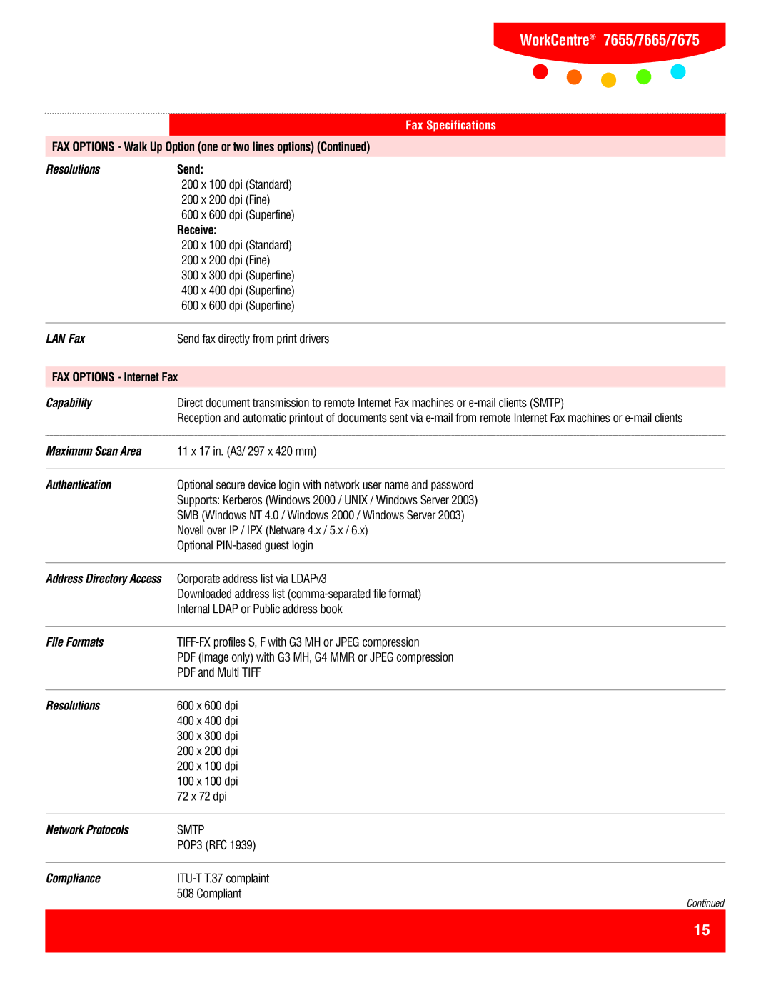 Xerox 7665, 7675, 7655 specifications Resolutions, LAN Fax, Compliance 