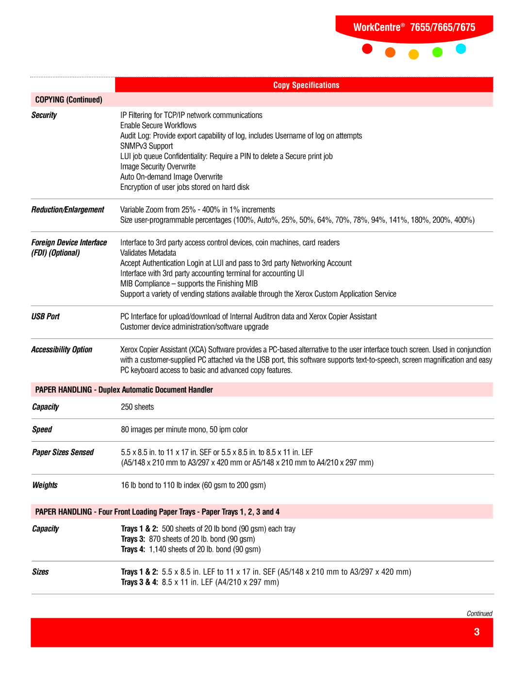 Xerox 7665, 7675, 7655 Security, FDI Optional, USB Port, Accessibility Option, Capacity, Speed, Paper Sizes Sensed, Weights 