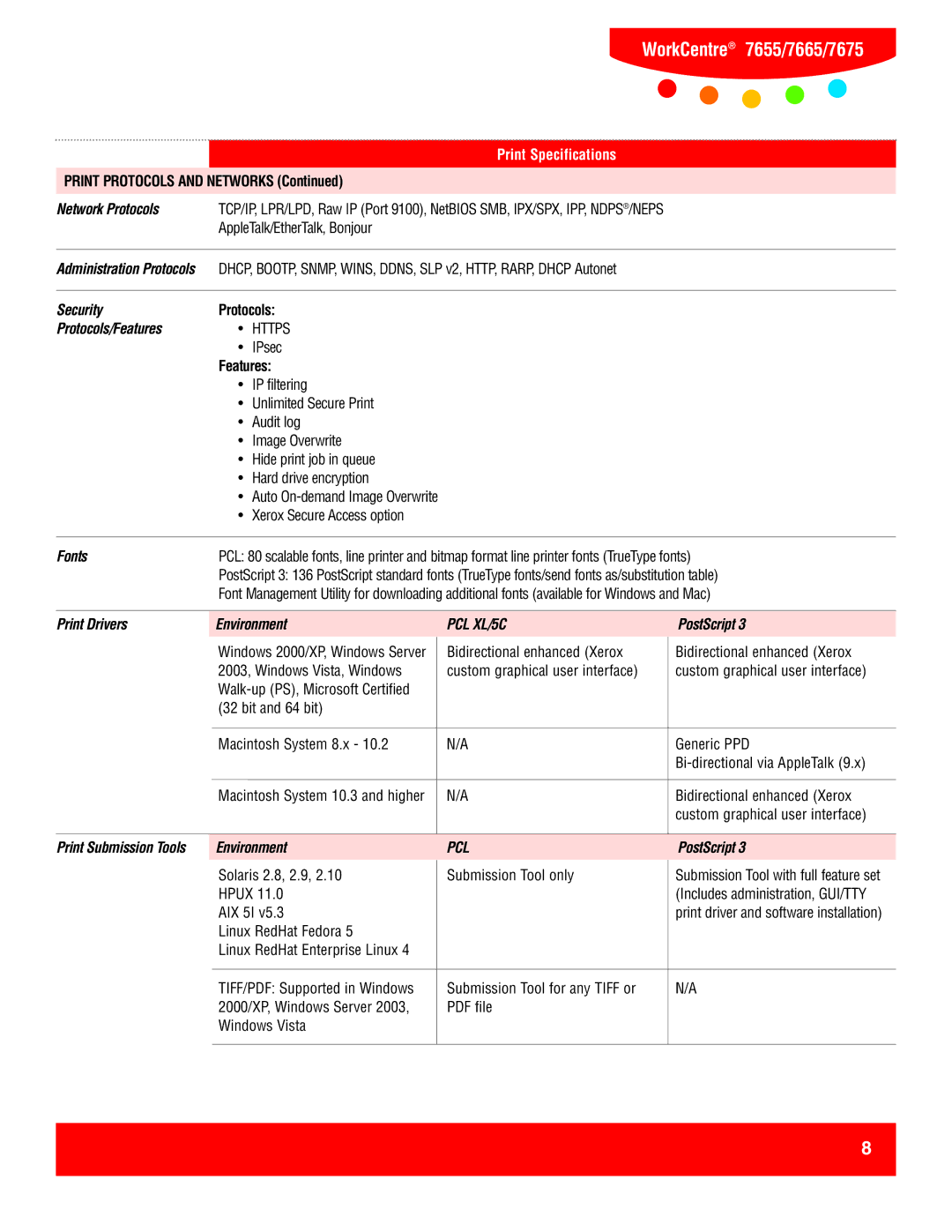 Xerox 7655, 7665, 7675 specifications Network Protocols, Protocols/Features, Fonts, Print Drivers Environment, PostScript 