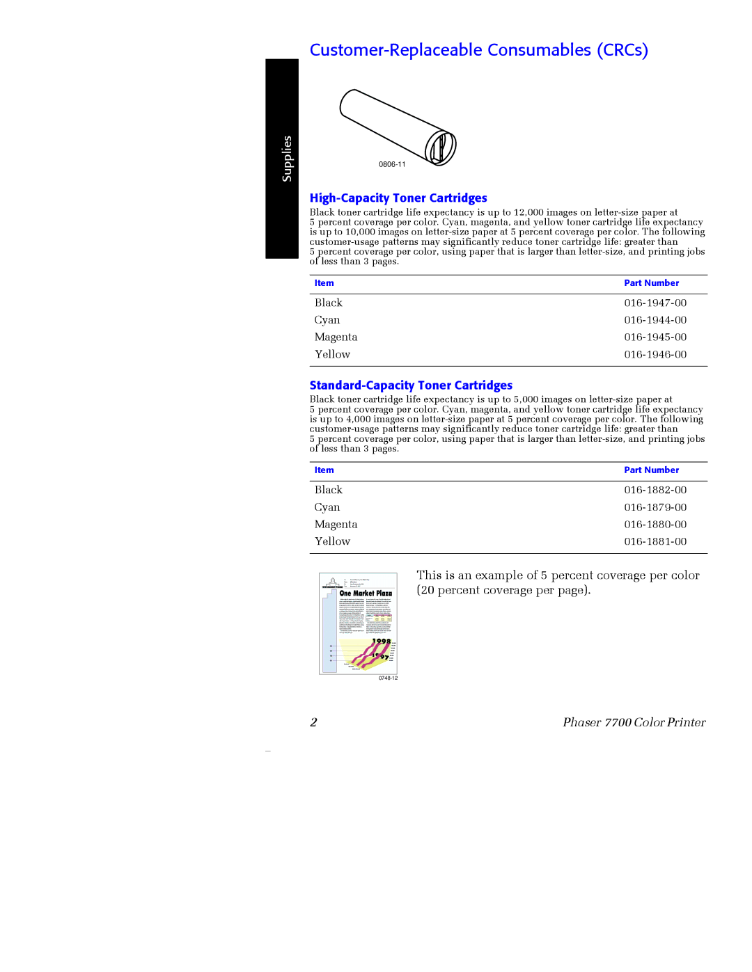 Xerox 7700 manual Customer-Replaceable Consumables CRCs, High-Capacity Toner Cartridges 