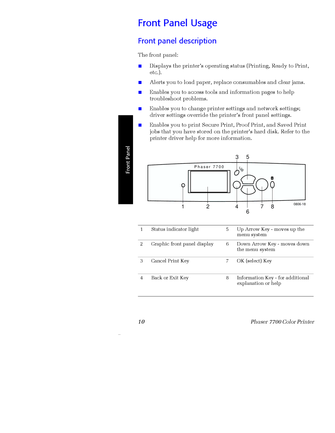 Xerox 7700 manual Front Panel Usage, Front panel description 