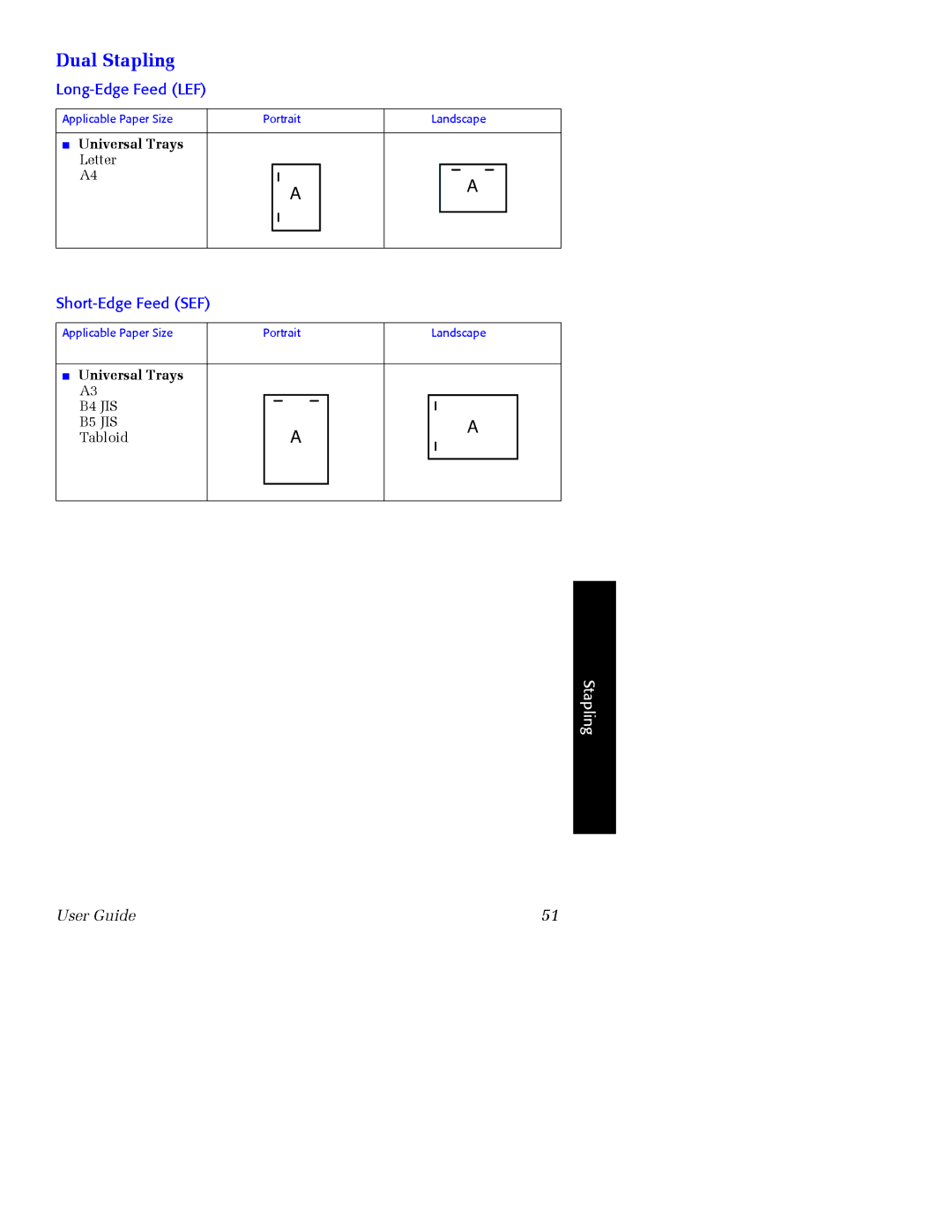 Xerox 7700 manual Dual Stapling 