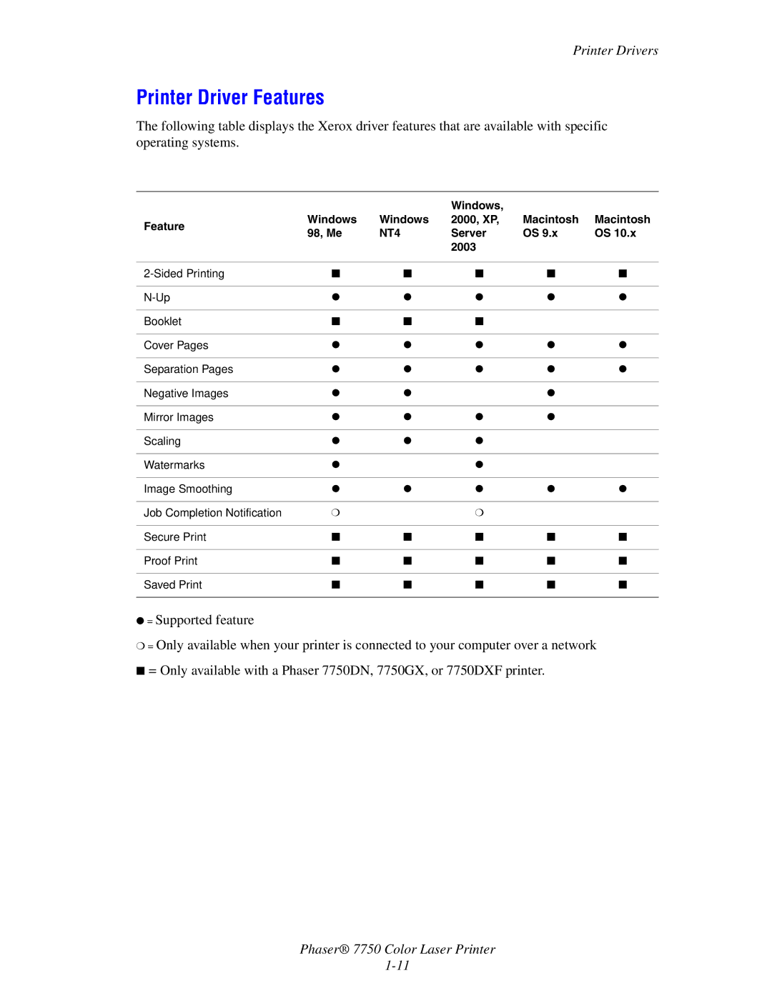 Xerox 7750 manual Printer Driver Features, Printer Drivers, Windows Feature 2000, XP Macintosh 98, Me, Server 2003 