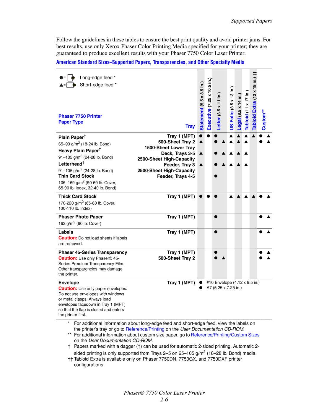 Xerox 7750 manual Supported Papers 