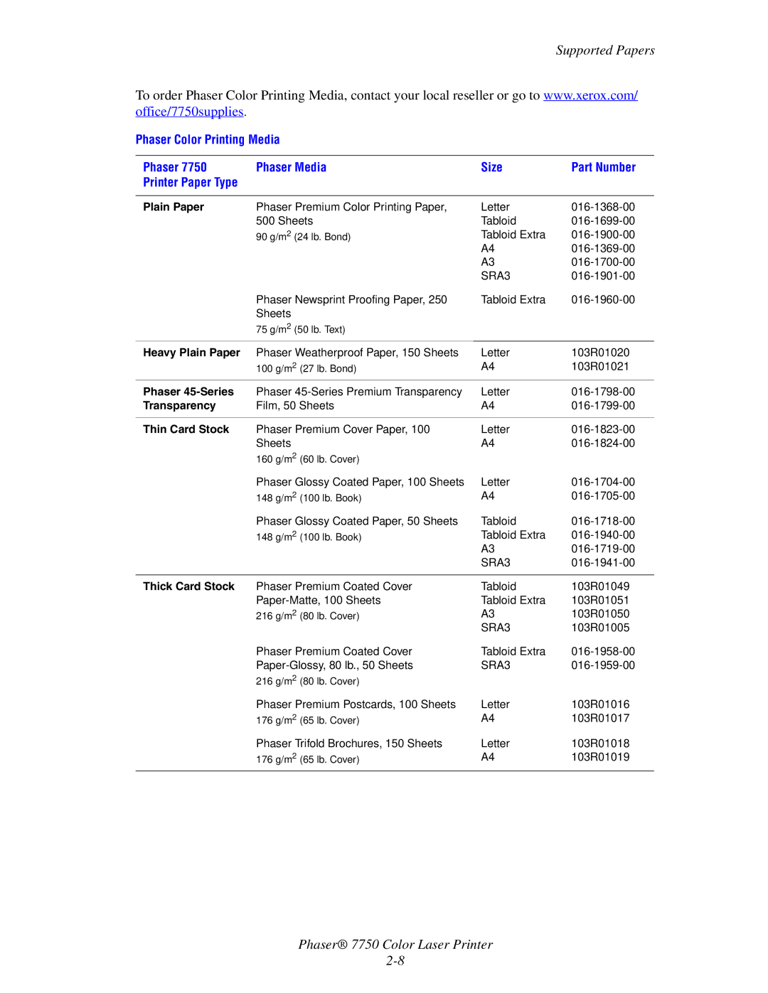 Xerox 7750 manual Heavy Plain Paper, Phaser 45-Series, Thin Card Stock, Thick Card Stock 