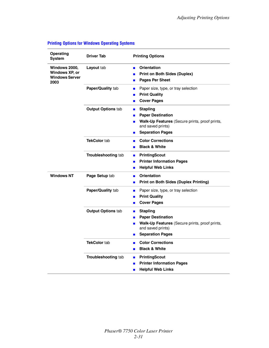 Xerox 7750 manual Adjusting Printing Options, Printing Options for Windows Operating Systems 