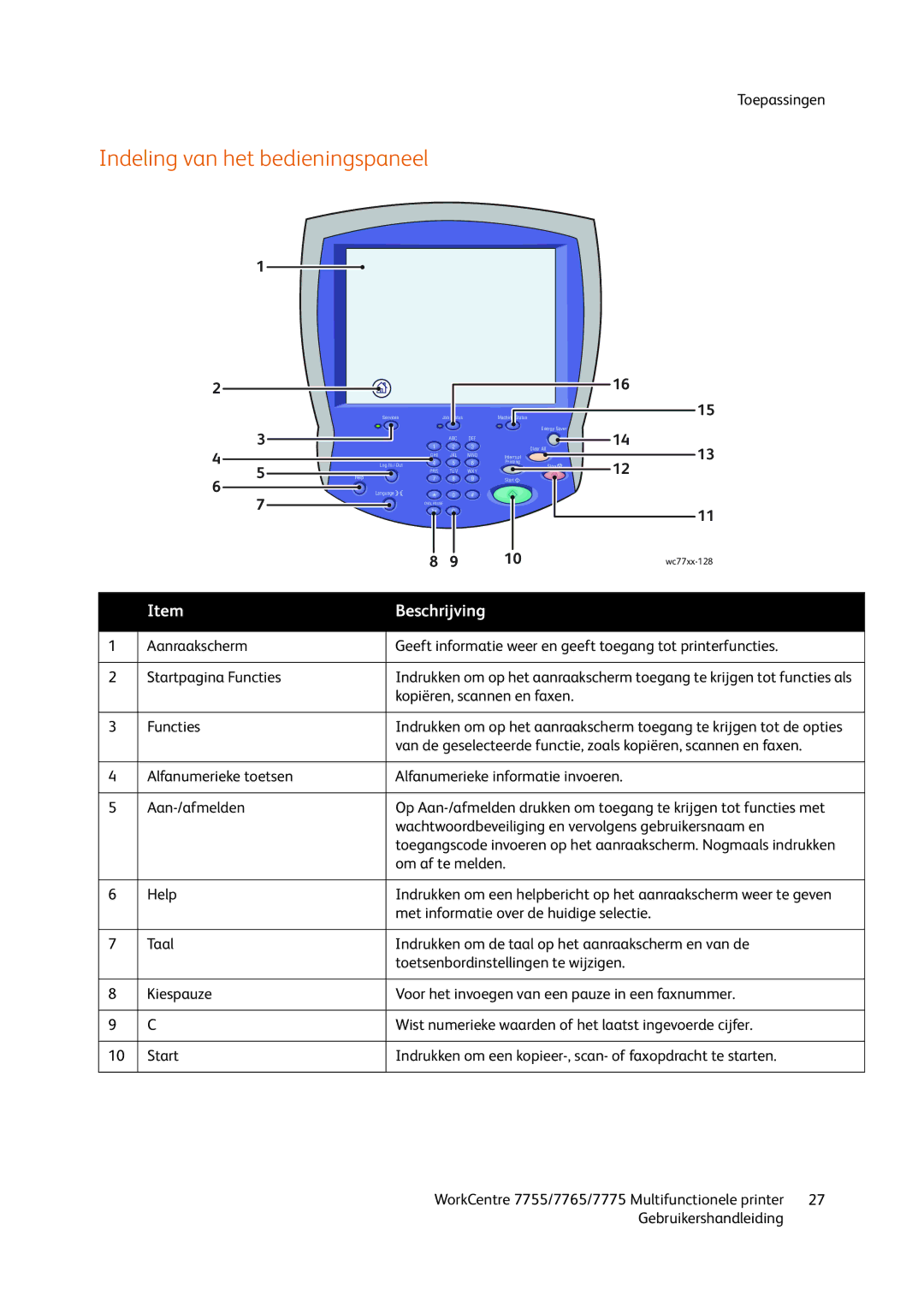 Xerox 7765, 7755, 7775 manual Indeling van het bedieningspaneel 