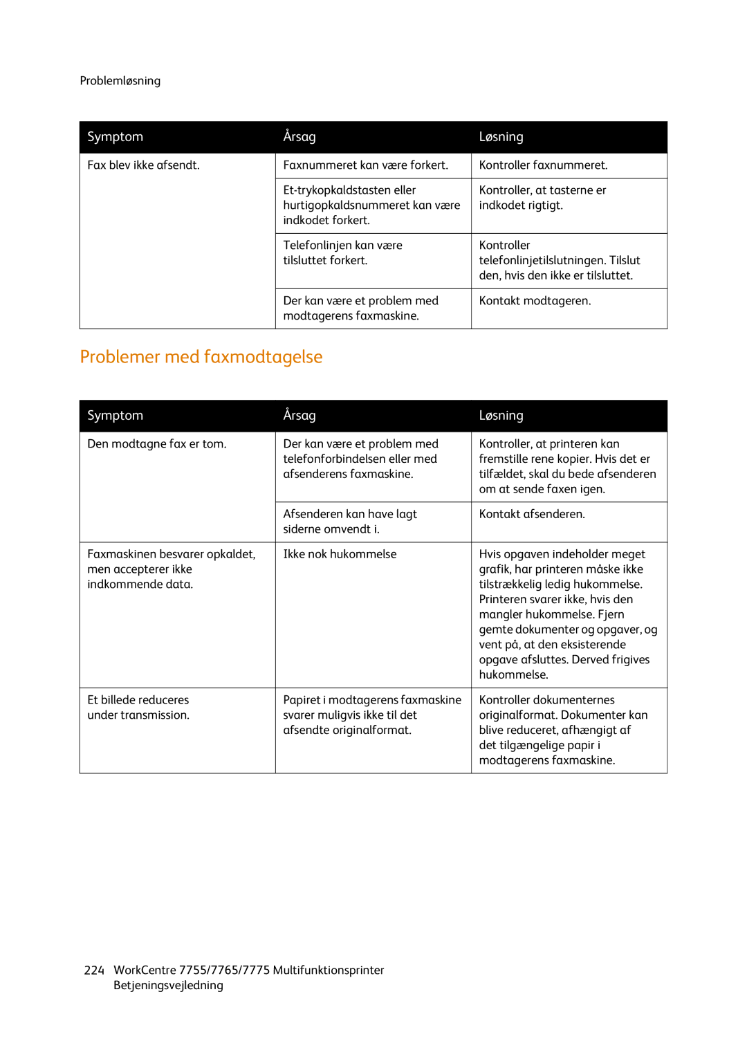 Xerox 7775, 7765, 7755 manual Problemer med faxmodtagelse 