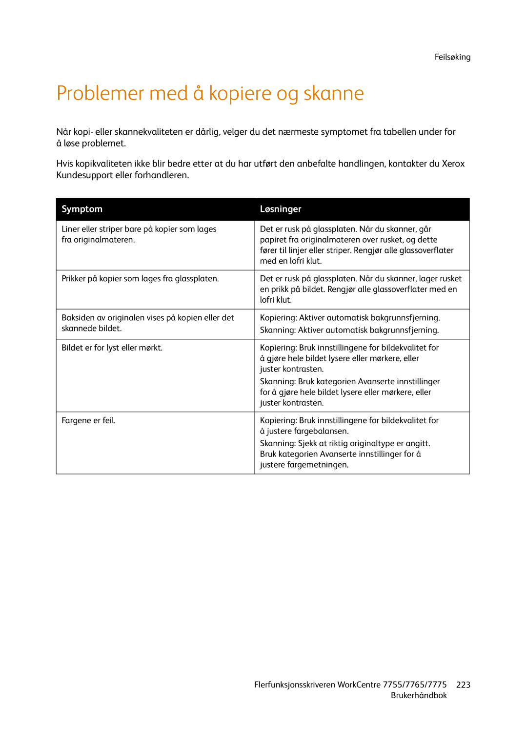 Xerox 7775, 7765, 755 manual Problemer med å kopiere og skanne, Symptom Løsninger 