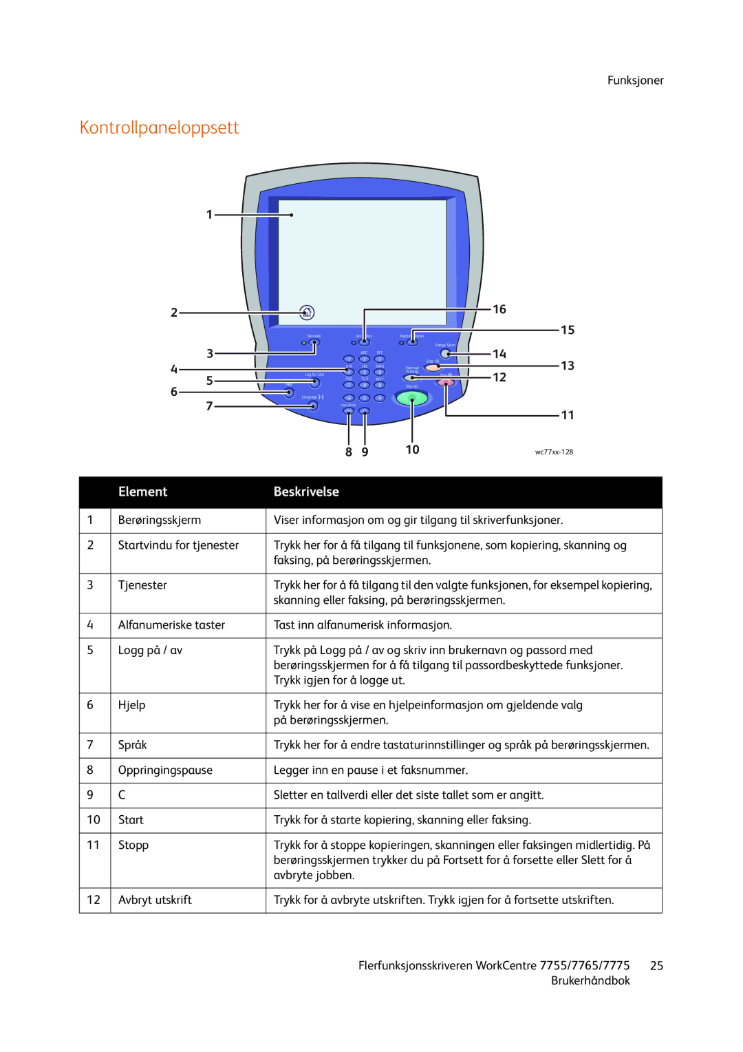 Xerox 7775, 7765, 755 manual Kontrollpaneloppsett, Element Beskrivelse 