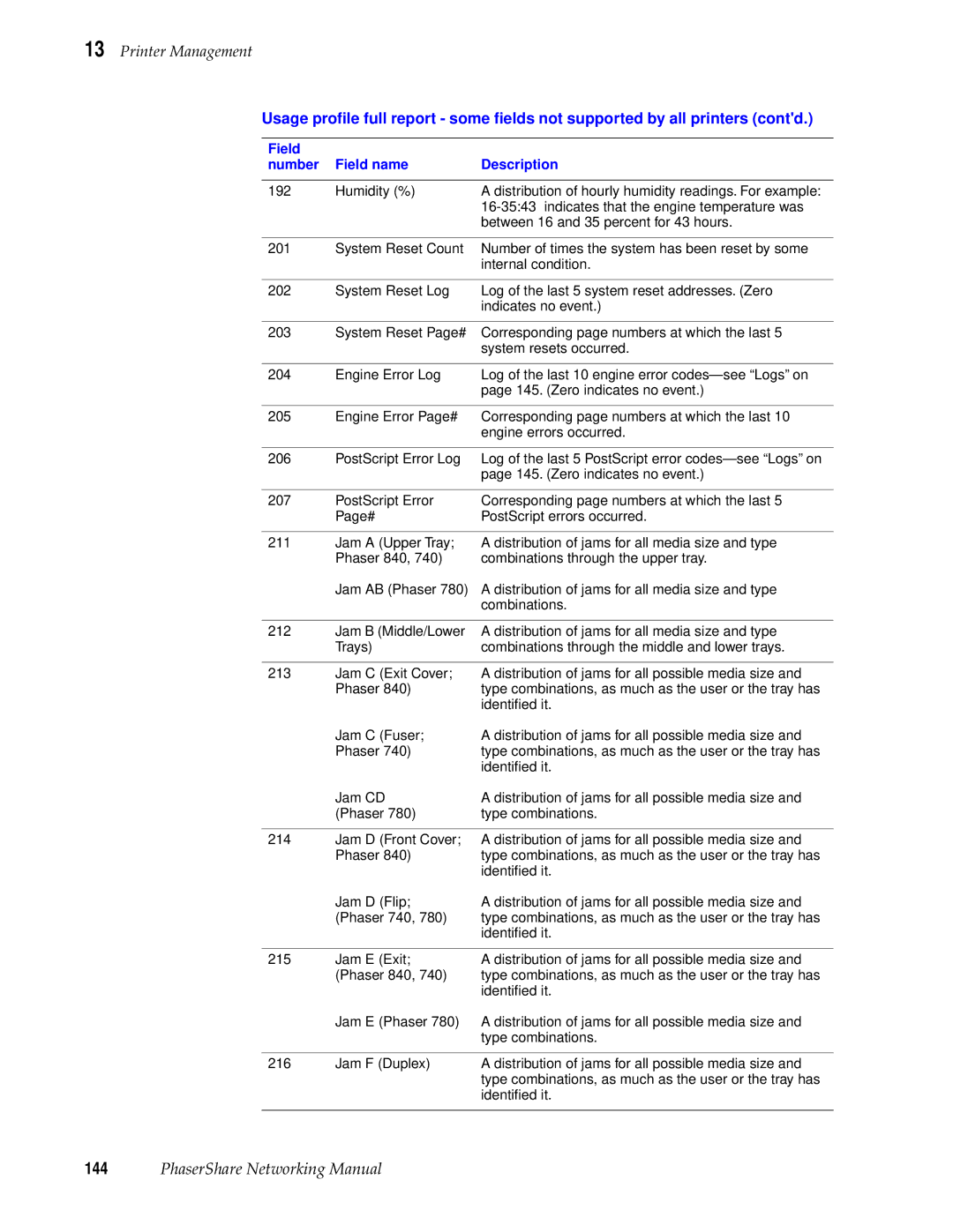 Xerox 360, 780, 840 manual PhaserShare Networking Manual 