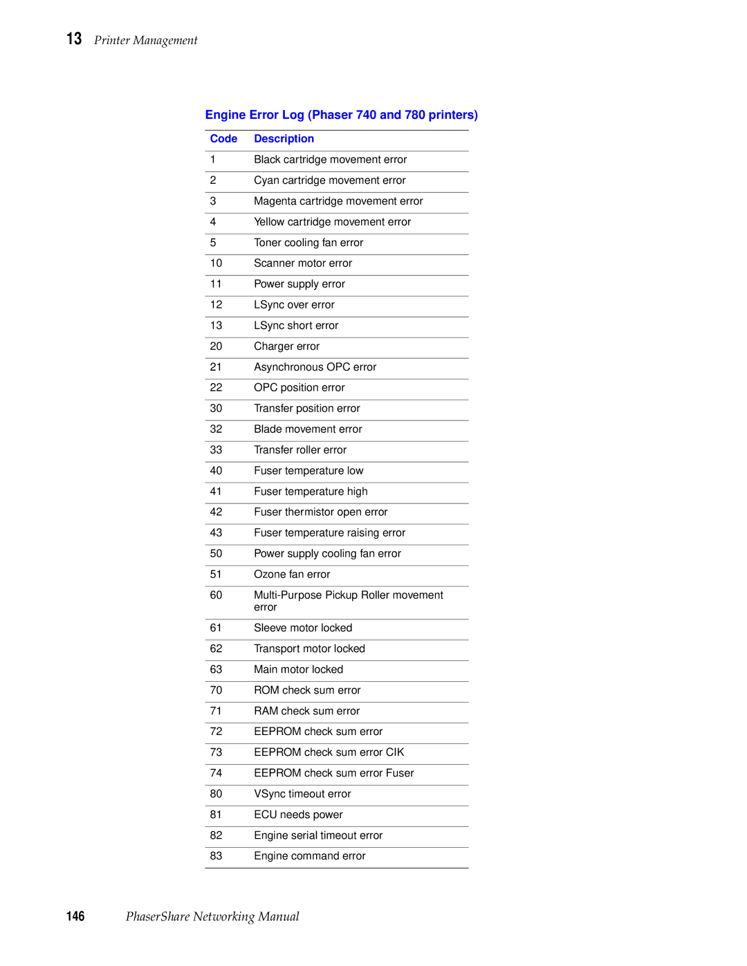 Xerox 840, 360 manual Engine Error Log Phaser 740 and 780 printers, Code Description 