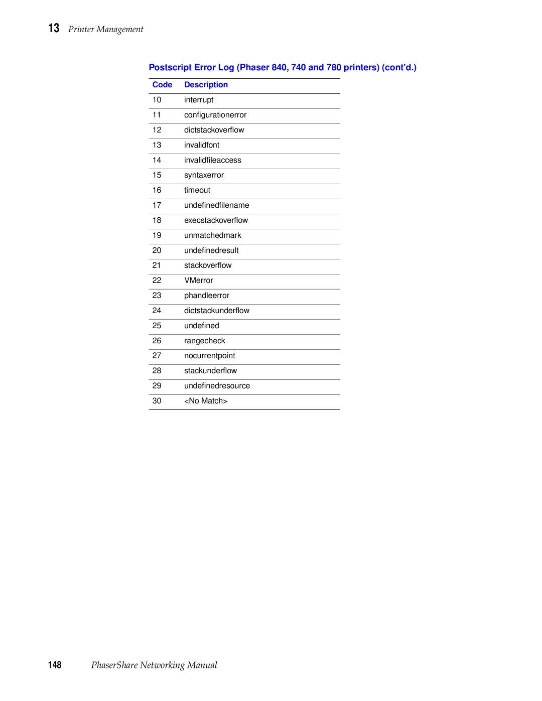 Xerox 360 manual Postscript Error Log Phaser 840, 740 and 780 printers contd 